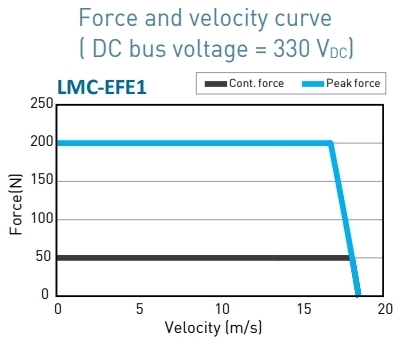 LMC-EFE1